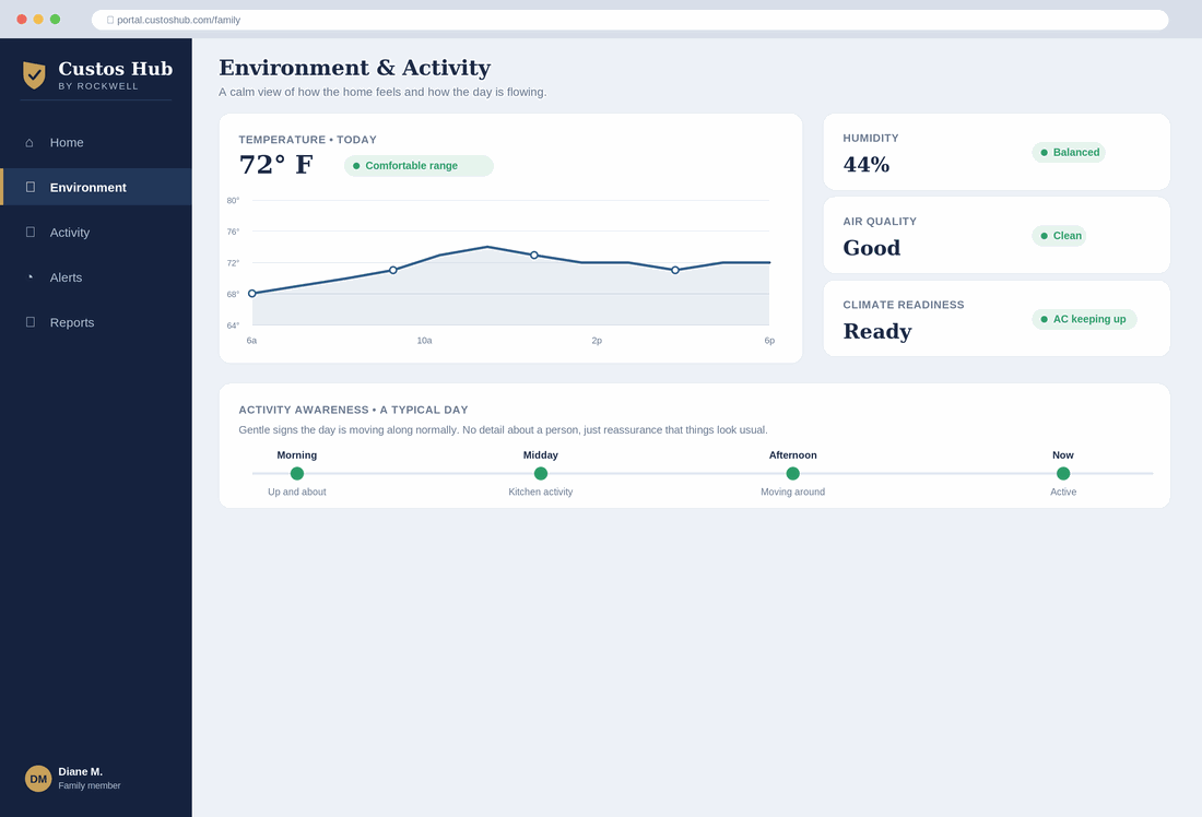 Custos Hub portal environment and activity view showing a temperature trend and a gentle daily activity timeline.
